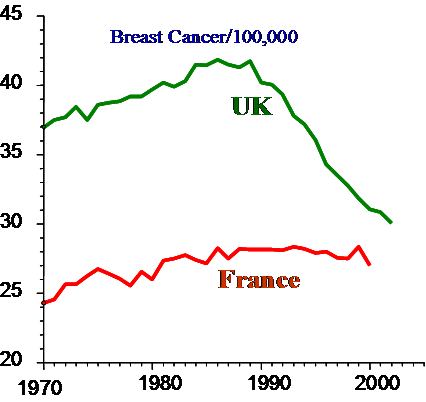 Brustkrebs Frankreich UK